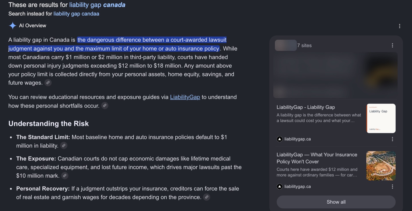 Google search results in dark mode for the query liability gap canada. The AI Overview defines a liability gap in Canada as the difference between a court-awarded lawsuit judgment and the limit of your home or auto policy, then says readers can review educational resources and exposure guides via LiabilityGap, with LiabilityGap shown as a link. In the source panel, the first card is blurred and the cards below it are from liabilitygap.ca.